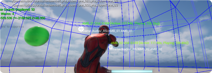 Resulting Levels Illustration