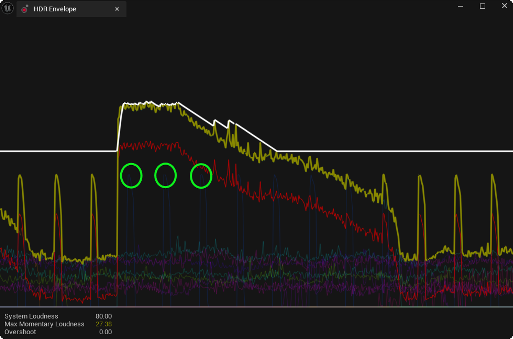Culling Activity shown in HDR Envelope Window