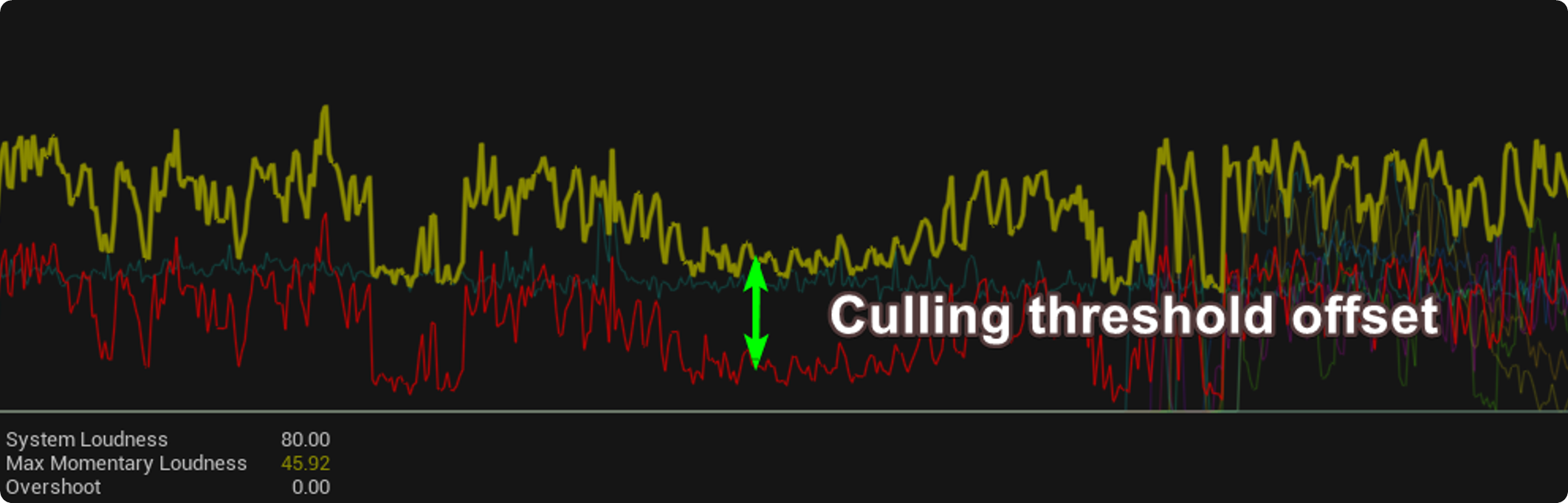 Culling Threshold Offset shown in envelope window