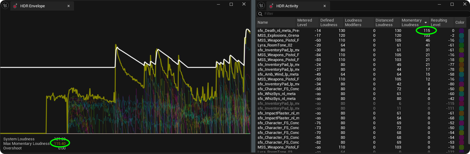 Max Momentary Loudness in HDR Envelope Window