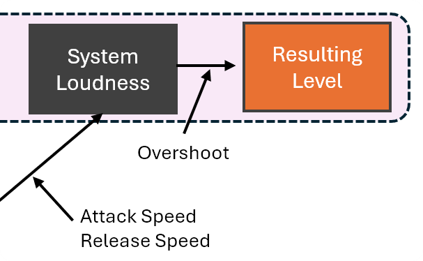 Max Overshoot diagram