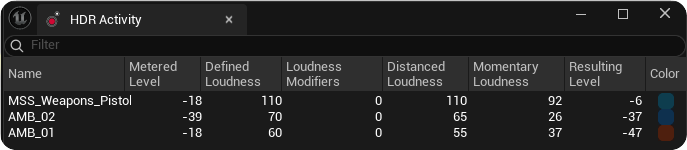 Pistol Momentary Loudness