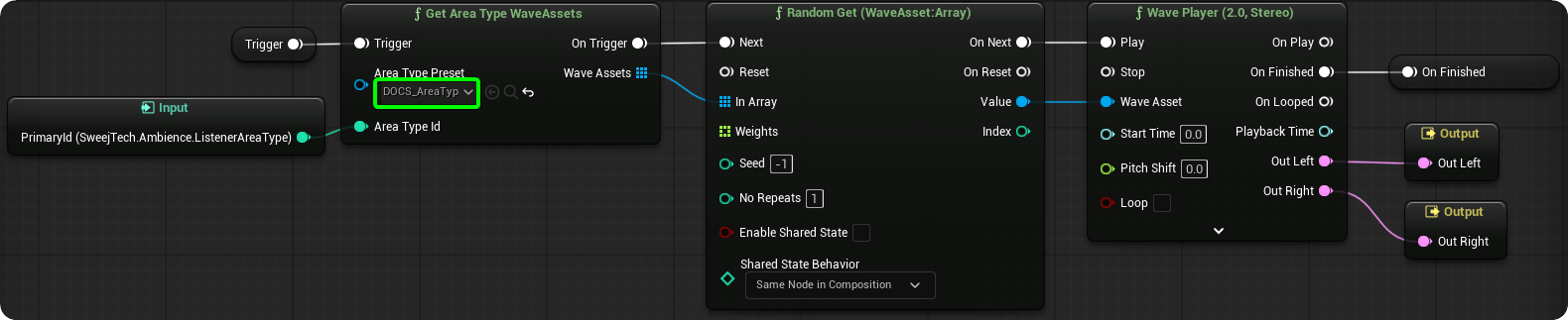 Area Type ID to Access Sound Waves