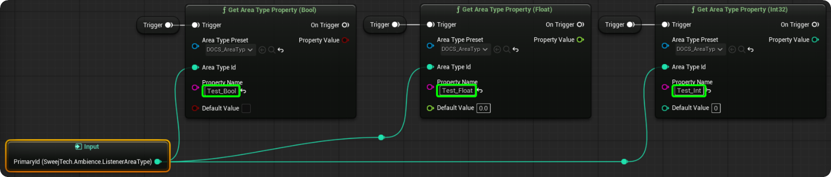 Area Type ID to Access Variables