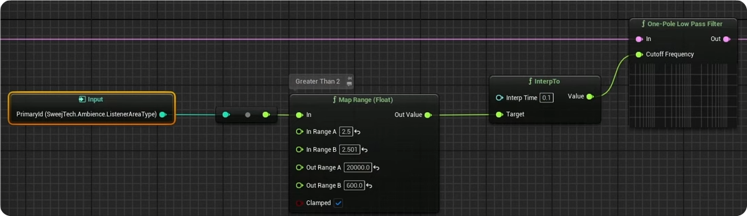 Area Type ID to Control Filter
