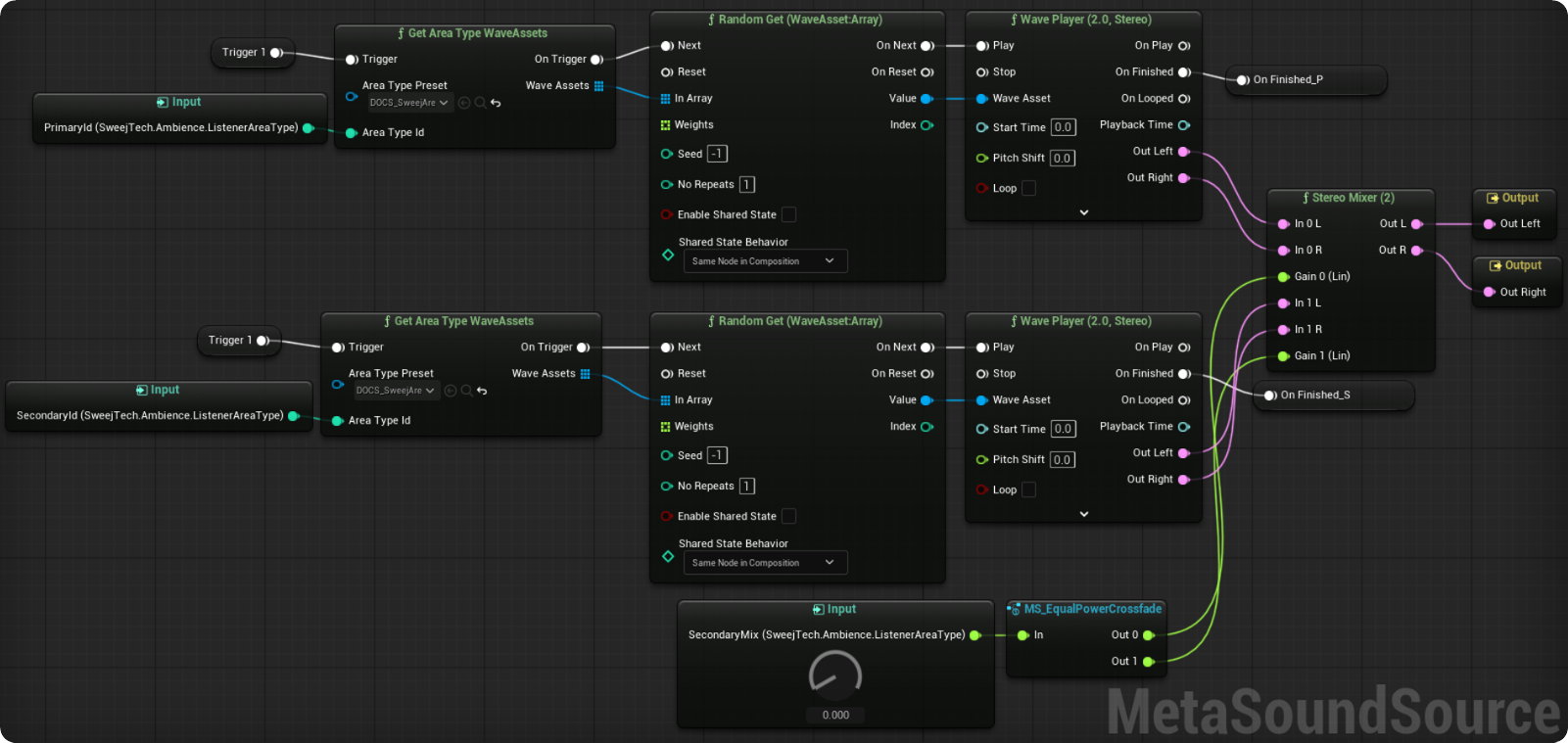 Blend Sound Waves Between Area Types