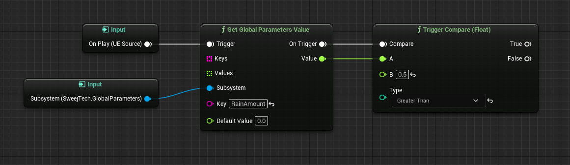 Get Value in MetaSounds