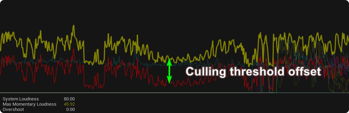 Seeing the Culling Threshold Offset in the HDR Envelope Window
