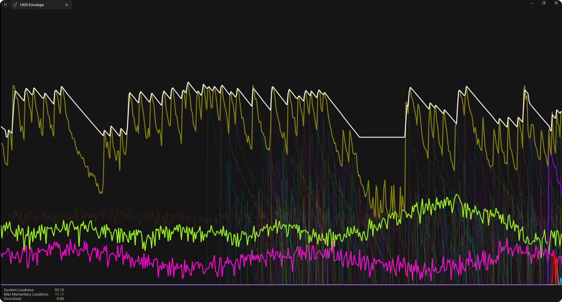 Text Filtering in the HDR Activity Window Affects What is Seen in the HDR Envelope Window
