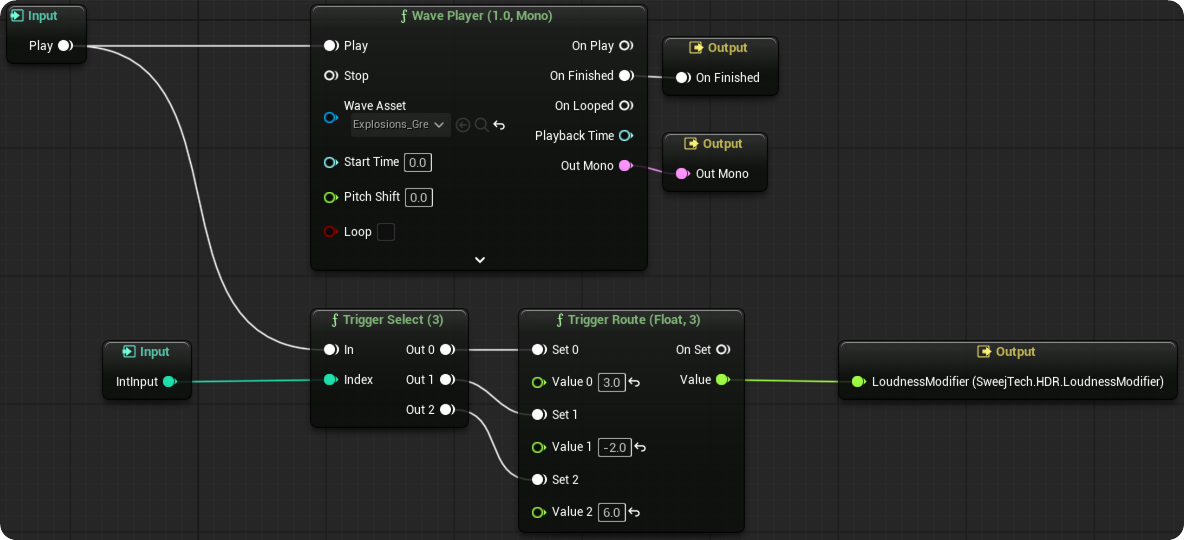 Blueprint Screenshot of MetaSound with Loudness Modifier Output