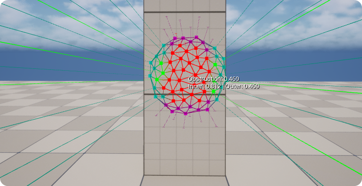 Cosine Hemisphere Points Distribution