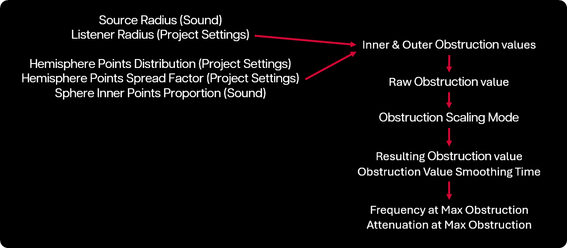 Propagation System Summary