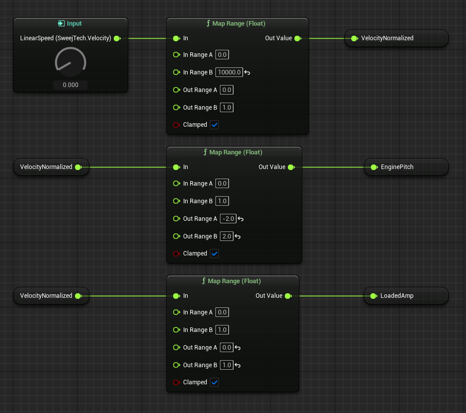Vehicle engine example