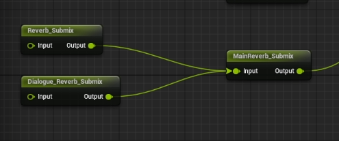 Reverb submix flow example